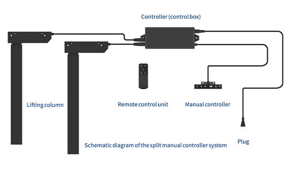 Electric Lift Column